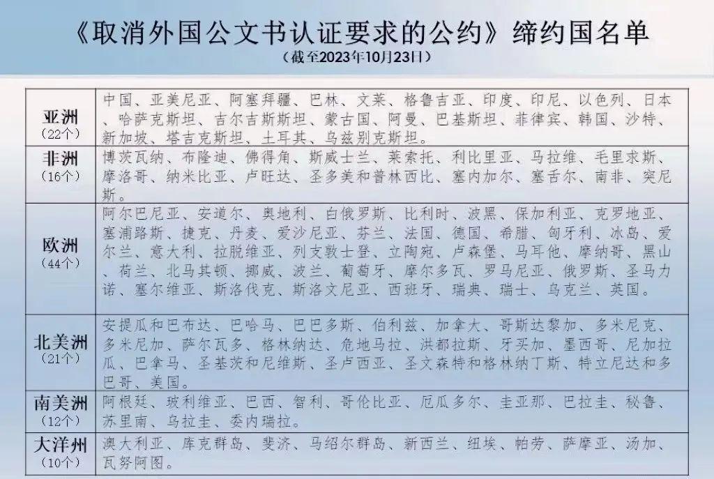 法律实务：取消外国公文书认证要求对法律事务带来的影响2.jpg